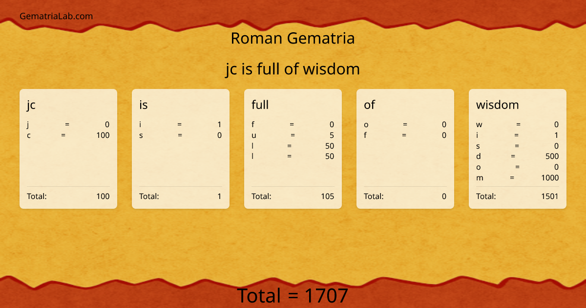 jc is full of wisdom in roman Gematria